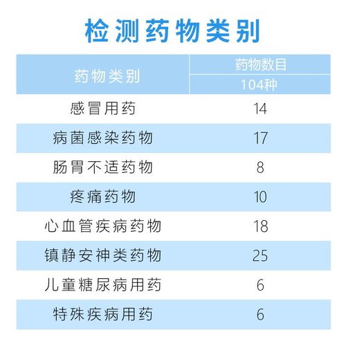 迪安晓飞检儿童婴幼儿安全用药指导基因检测104种常用药居家采样 - 图0