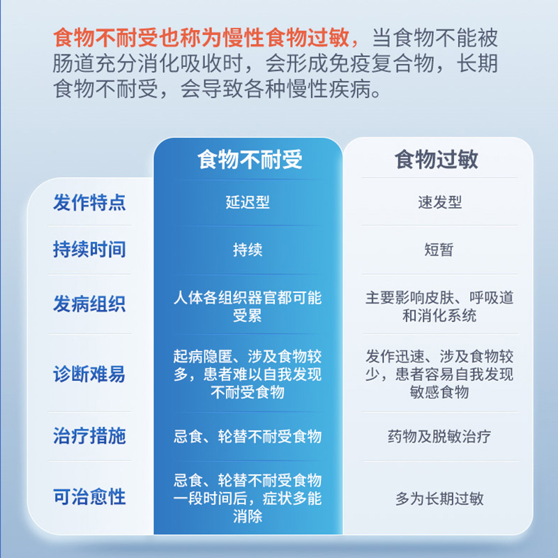 迪安晓飞检食物不耐受90项检测慢性食物过敏IgG检测筛查饮食指导 - 图2