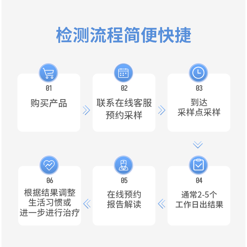 迪安晓飞检TBNK淋巴细胞亚群检测体质免疫力低下定期监测在线预约 - 图3