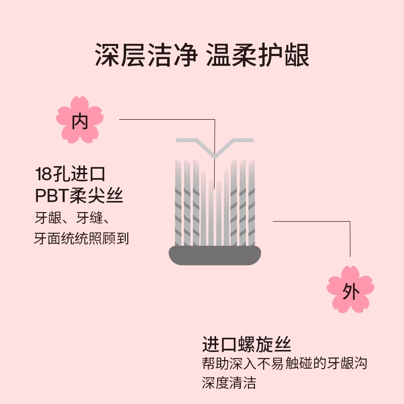 HUGGAH呼嘎软毛成人儿童矫正牙齿牙套整牙专用软毛小头牙刷 - 图3