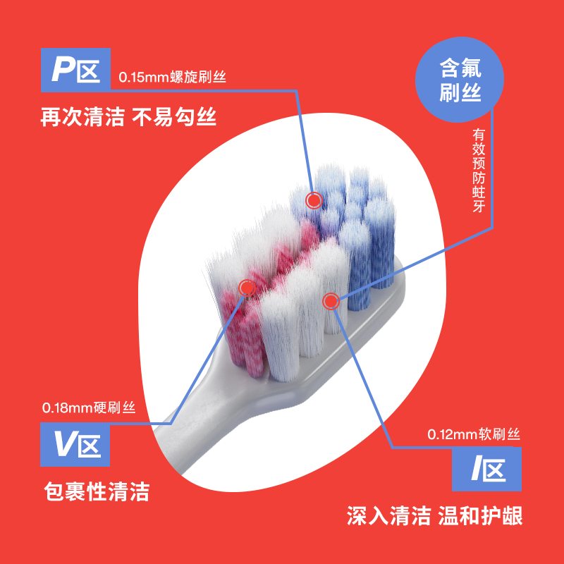 HUGGAH呼嘎V型正畸牙刷矫正牙齿专用成人软毛小头 - 图1