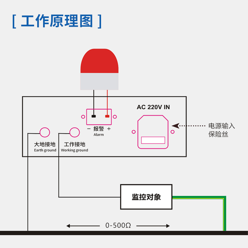 埃用TR7400接地系统监测报警仪数显车间设备静电接地电阻在线监控-图2