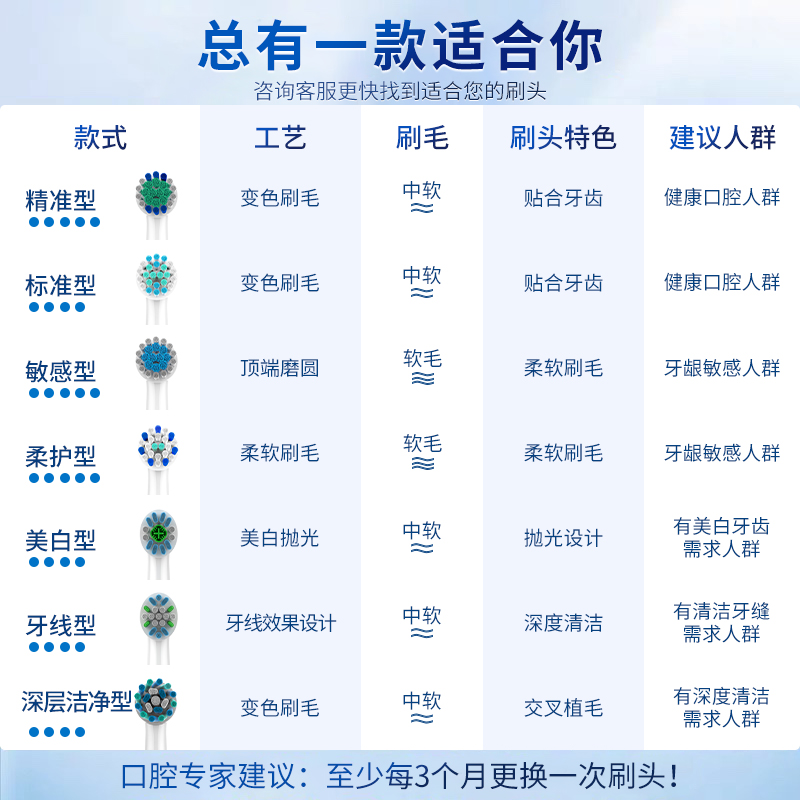 澳松适用博朗OralB/欧乐B电动牙刷头欧乐比替换通用d100/d12/d16/