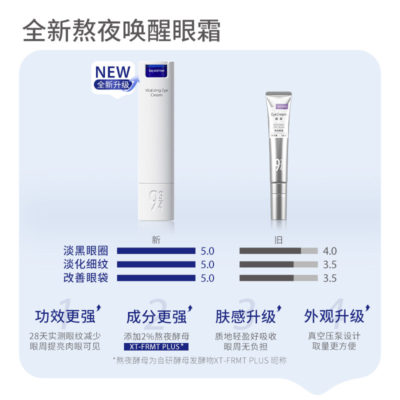 943/934熬夜唤醒眼霜淡化黑眼圈细纹提拉紧致眼周正品官方,淘宝优惠券,粉丝福利购,淘宝优惠卷