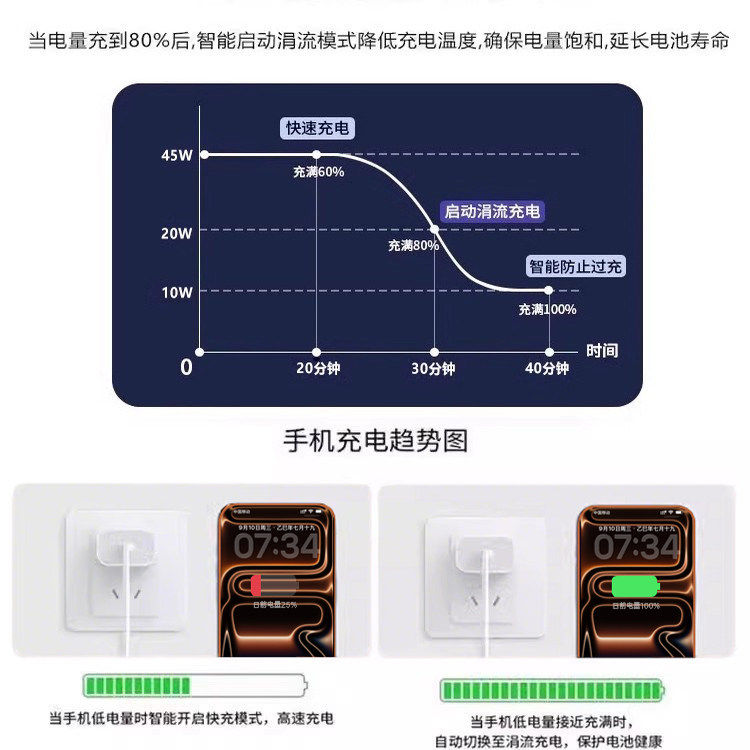 大额金币！适用苹果15/16双头C口编织快充线