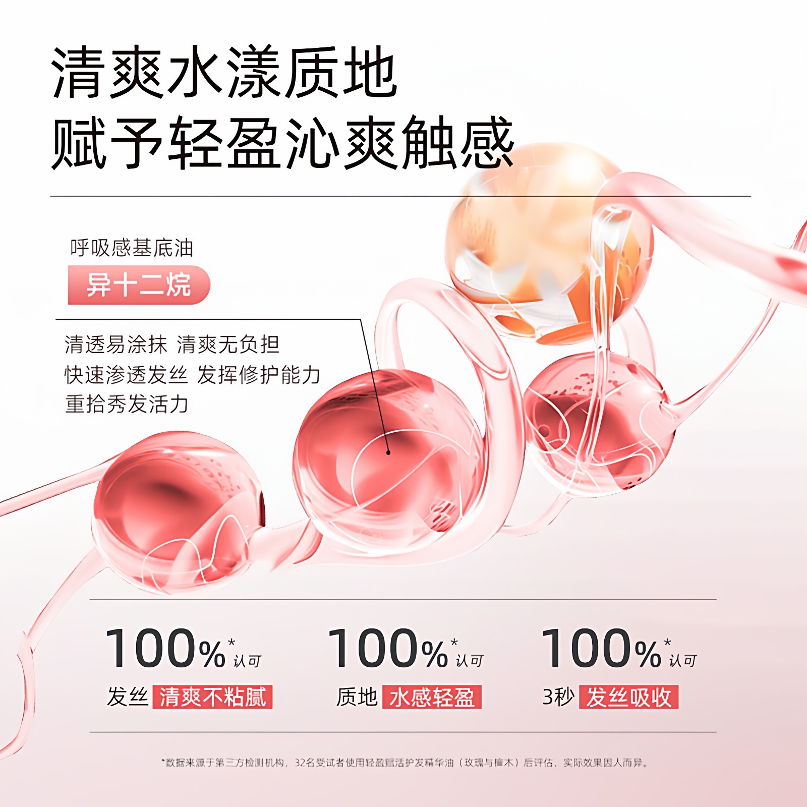 【公益礼盒】菲诗蔻小苍兰护发精油改善干枯毛躁一抹顺滑护发精油