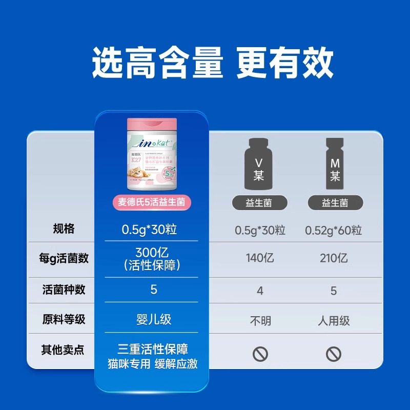 麦德氏益生菌猫咪肠胃调理幼猫呕吐拉稀便臭宠物专用猫益生菌20g,淘宝优惠券,粉丝福利购,淘宝优惠卷