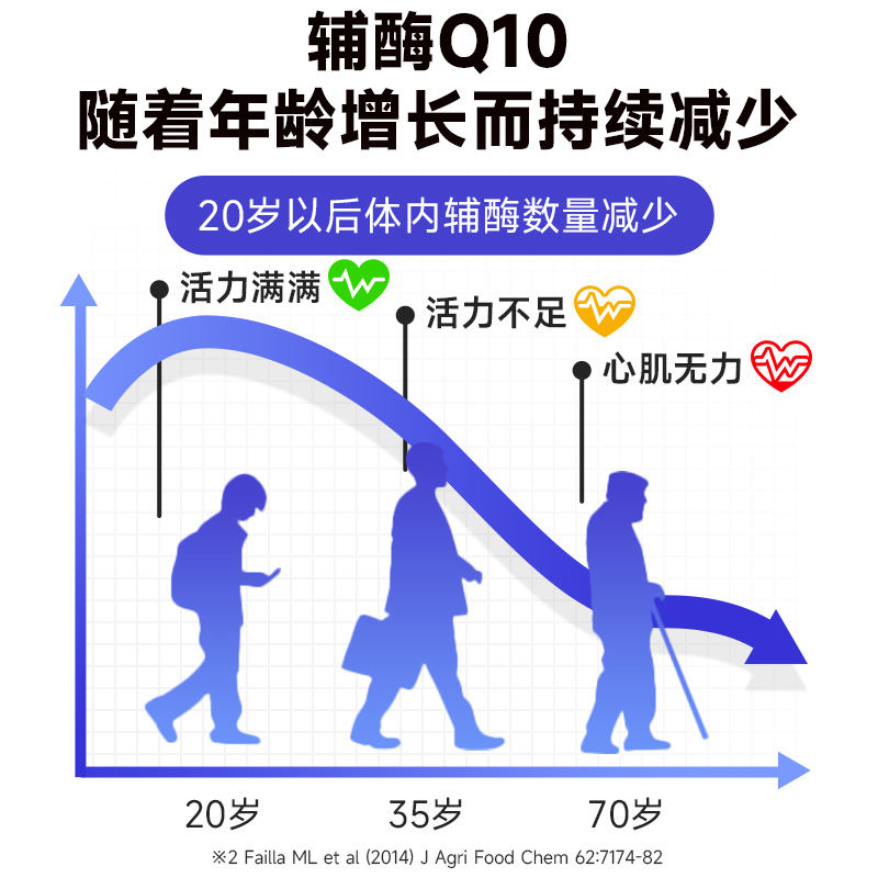 【临期】悠哈味覚糖进口UHA还原型辅酶Q10软糖kaneka保护心脏