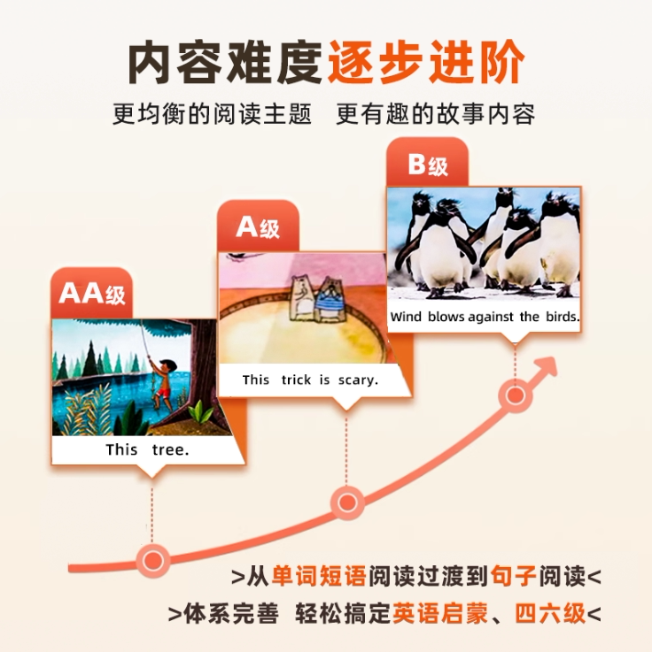 raz分级阅读绘本aa儿童英语启蒙reading from a to z小蝌蚪Reading A-Z美国小学生阅读AA/A/B/C/D/E/F/G/H/I/J/K/L/M/N/O级别教材