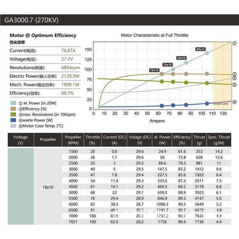 双天GA3000无刷电机 固定翼航模120-140E级30-35cc电动动力 - 图2