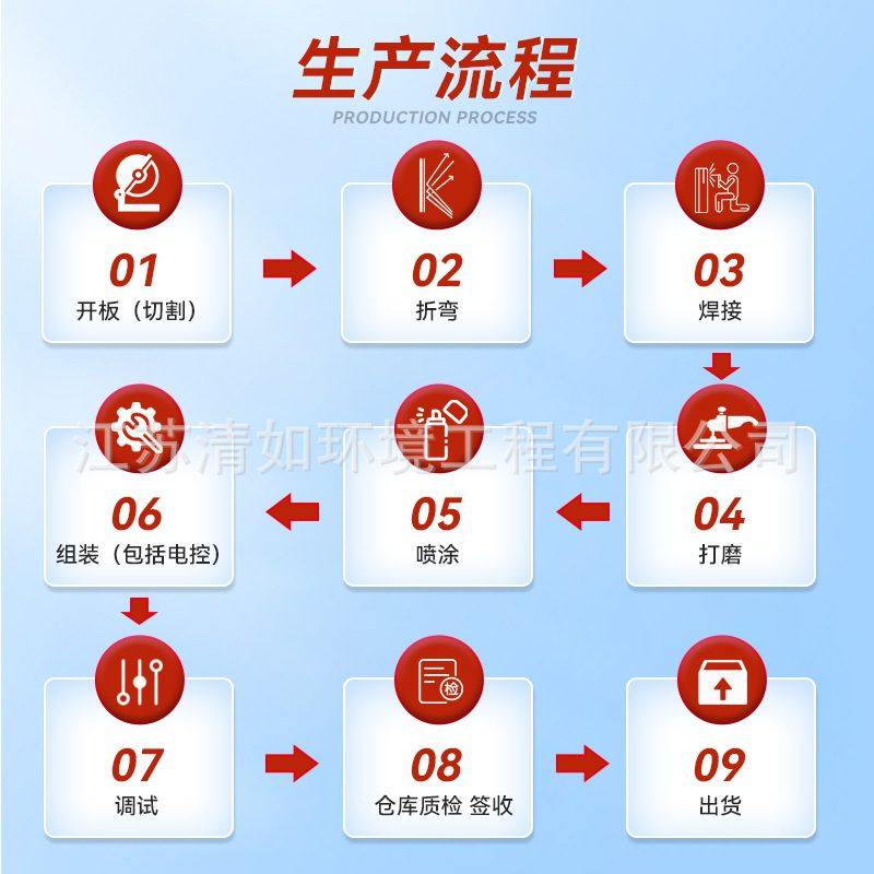 气浮机 去油悬浮物屠宰污水废水处理设备 平流式溶气气浮成套设备,淘宝优惠券,粉丝福利购,淘宝优惠卷