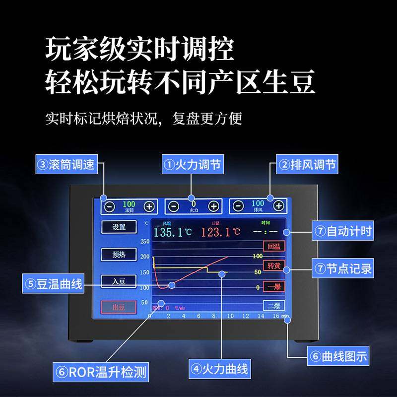 赞拓CyberRoaster咖啡豆烘焙机豆烘家用链接机双系统自动曲线蓝牙,淘宝优惠券,粉丝福利购,淘宝优惠卷