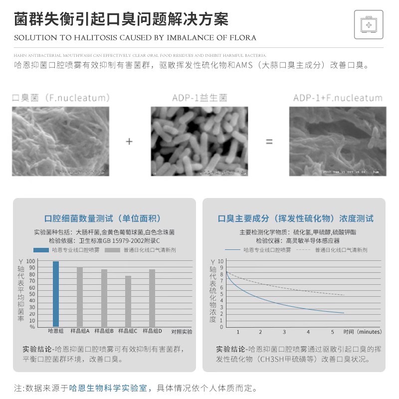 德国哈恩口喷口腔口气清新喷雾剂男士专用益生菌便携改善异味套装-图1