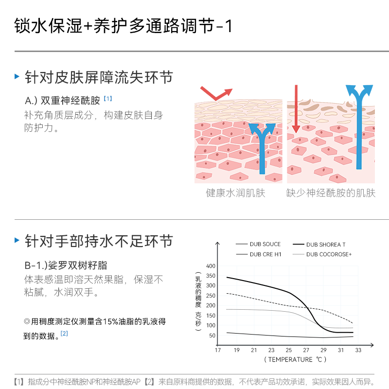 德国哈恩女士神经酰胺护手霜预防干裂保湿滋润补水不油腻便携哈嗯-图1