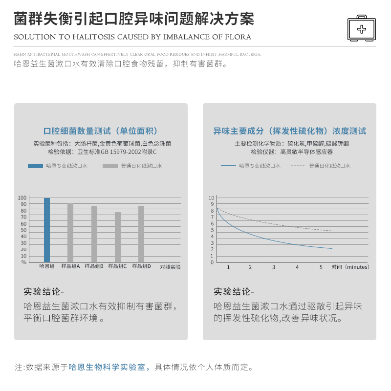 哈恩专利益生菌漱口水无酒精抑菌遬簌涑嗽男生改善异味口气旗舰店-图1