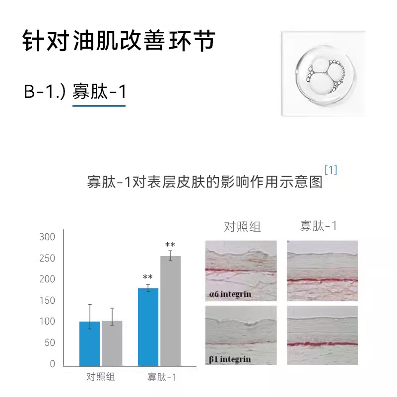 德国哈恩寡肽洗面奶控油男士油痘肌专用氨基酸洁面水乳护肤品套装