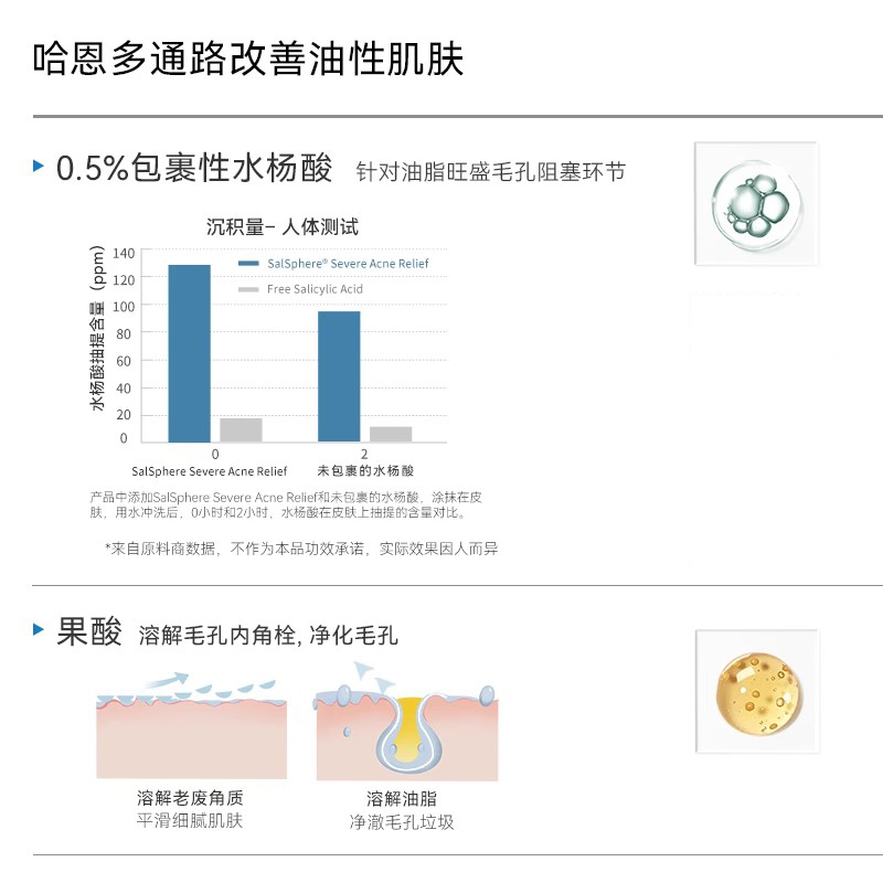 德国哈恩水杨酸洗面奶女士油皮黑云杉去油洁面清洁毛孔官方旗舰店 - 图1