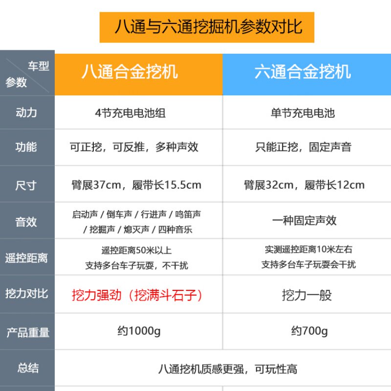 大号合金电动充电挖土机玩具模型 熊鹿鸟母婴电动/遥控车
