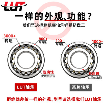 新款新款叉车进口轴承 23218CC/W33 23022CC/W33 23024CC/W33包邮 - 图2