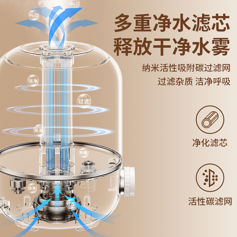 李佳埼推荐 6.8 l大雾量家用办公室 好意诗USB加湿器
