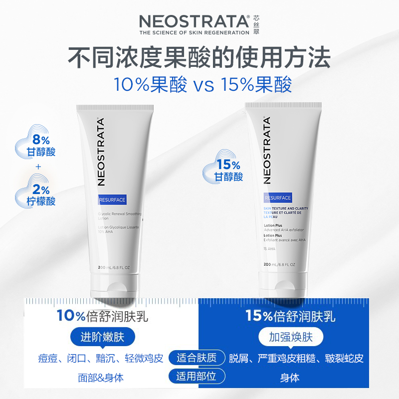[同价618]NeoStrata10%倍舒果酸身体润肤乳提亮滋润去鸡皮去痘