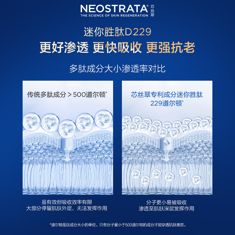 【晁然年货节】NeoStrata芯丝翠反重力活颜D229逆时雕塑面霜50g