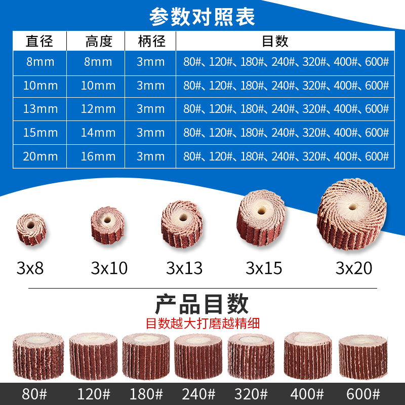 信工活柄百叶轮磨头砂纸砂布根雕木工打磨金属除锈圆柱形15mm20mm-图2