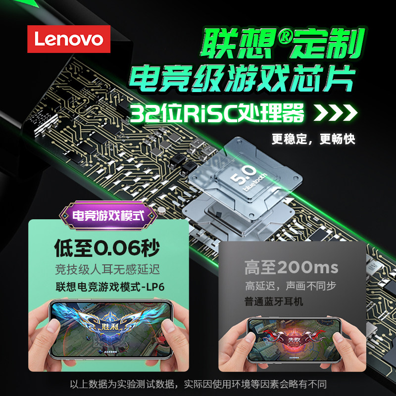 联想lp6无线高端耳机男款苹果华为 联想华荣蓝牙耳机