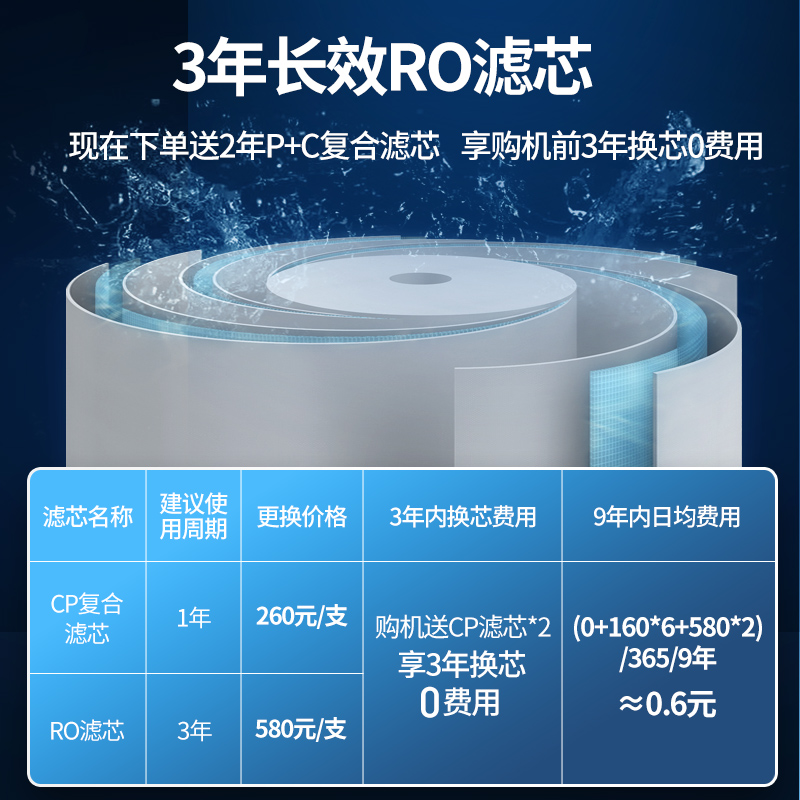 王一博代言易开得家用反渗透直饮机 易开得净水器