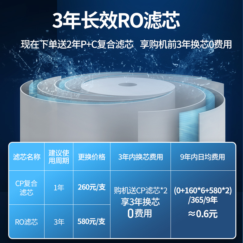 易开得净水器家用直饮反渗透龙头过滤器直饮机RO厨下净水机-图1