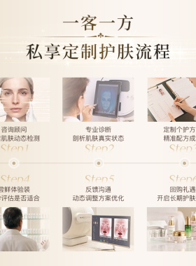 玛莉格定制体验装-淡纹修护滋润