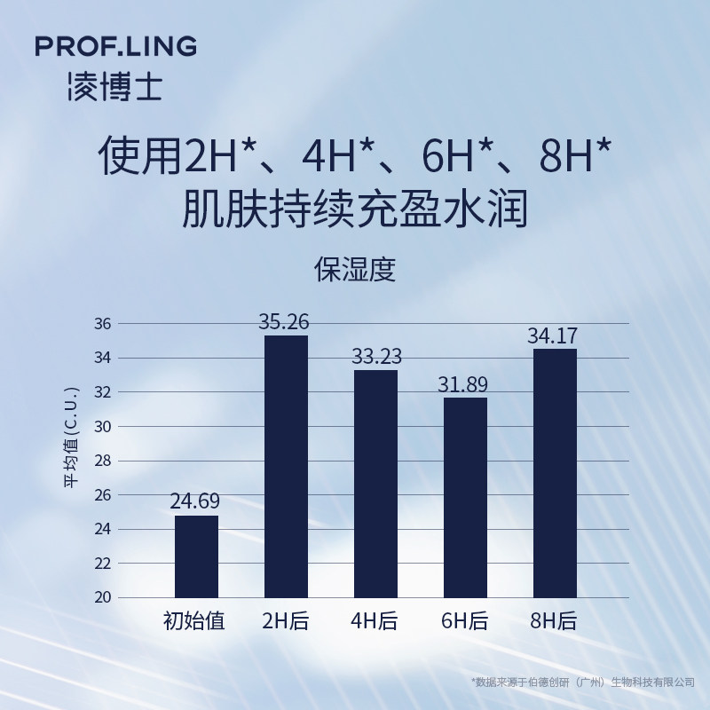 凌博士凝时弹润精华水补水女爽肤水 凌博士化妆水/爽肤水