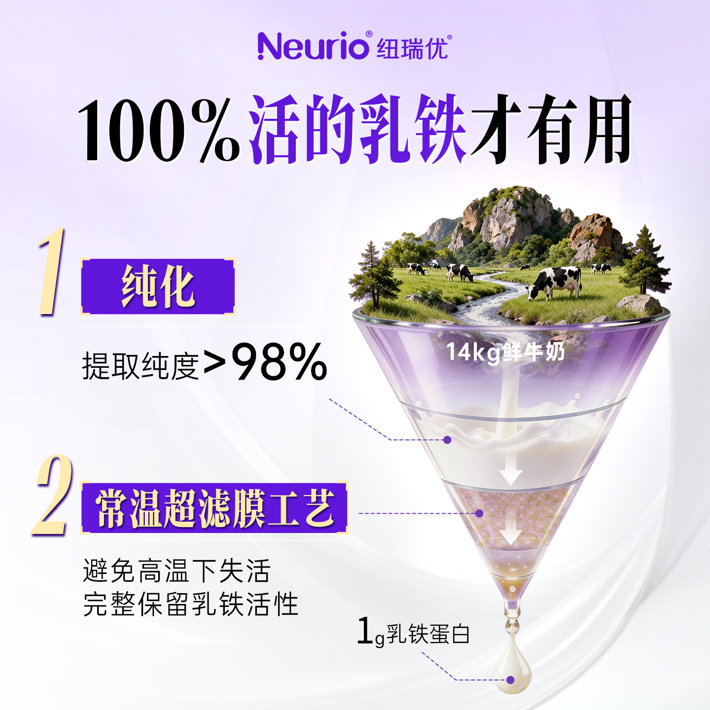 【派样】neurio纽瑞优乳铁蛋白儿童成长调制乳粉紫罐版升级装3g*3
