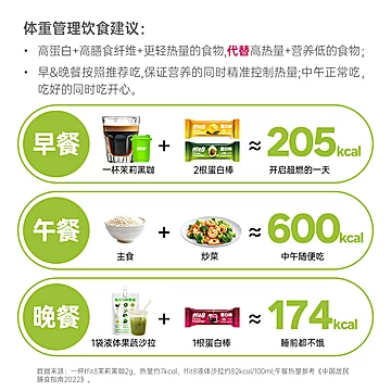 ffit8水果味蛋白棒两盒装300g[35元优惠券]-寻折猪