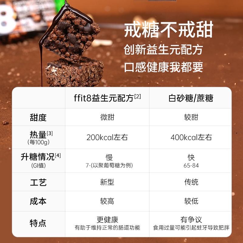 【8盒囤货装】ffit8燕麦蛋白谷物棒高蛋白燕麦代餐能量棒燕麦棒