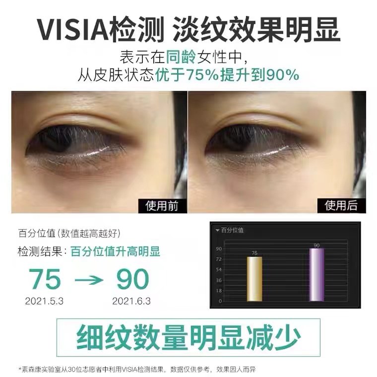 素森康玻色因多肽滋润紧致抚眼霜 素森康眼霜