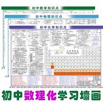 Junior high school knowledge point inductive summary complete set of small rise preliminary wall chart mathematical formula Great full wall appliation of the periodic table of elements