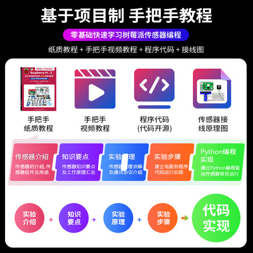 树莓派5 Raspberry Pi 5 传感器开发套件 AI智能视觉 python套件 - 图1