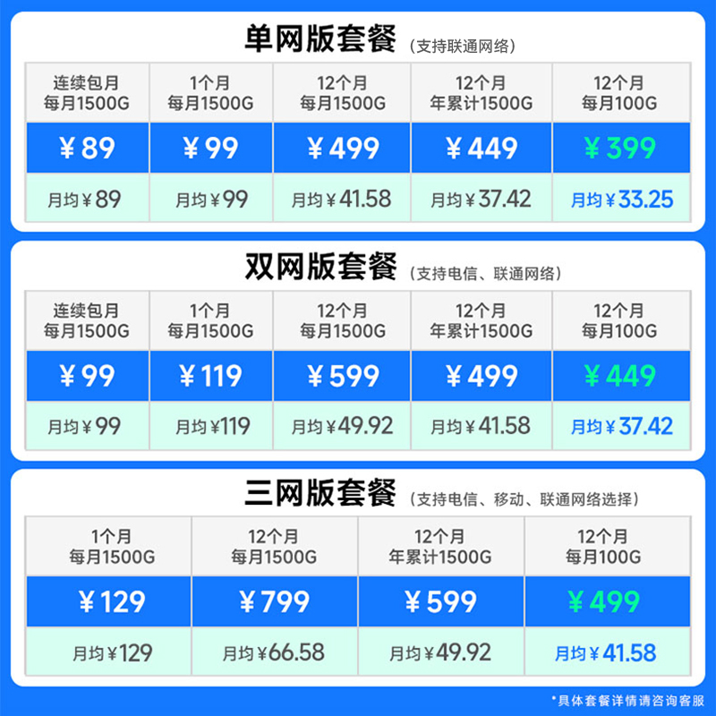 飞猫5g随身wifi移动WiFi无线网卡无线wifi网络全网通双频高速网热点插卡5G无线流量热点2024新款户外上网U20