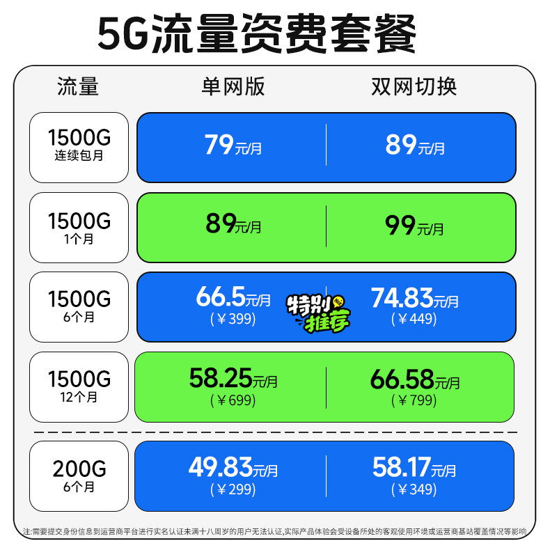 飞猫U20随身WiFi5G移动WiFi无线网卡2025新款无线wifi网络全网通双频高速网热点免插卡5G流量热点WiFi卡