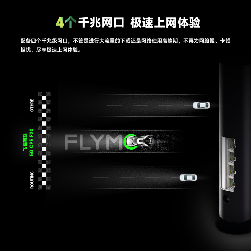 【价保618】飞猫智联5g插卡路由器F20高速随身wifi移动无线网络wifi6千兆宽带网有线光纤双模CPE网卡路由器 - 图2