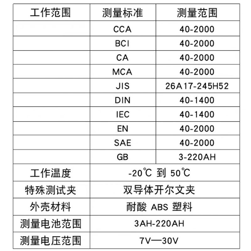 蓝格尔电瓶测量仪蓄电池检测仪12V电量寿命充电电压测试塑料夹子 - 图2