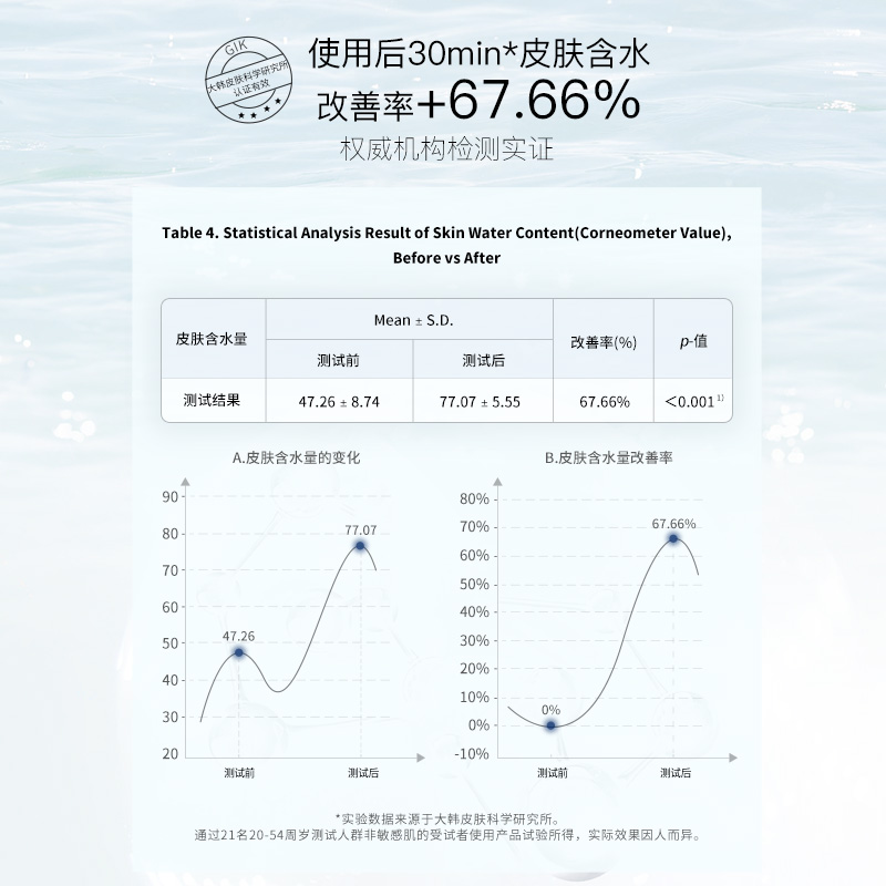 gik prp胶原蛋白补水女修护面膜 gik贴片面膜