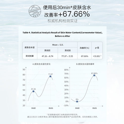 GIK面膜五分钟胶原补水保湿修护官方正品旗舰店(30片盒装）-图2