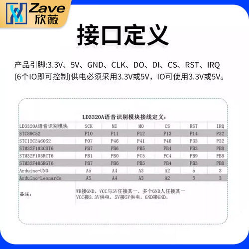 STC51 STM32单片机智能家居声音控制LD3320A语音识别模块 - 图1