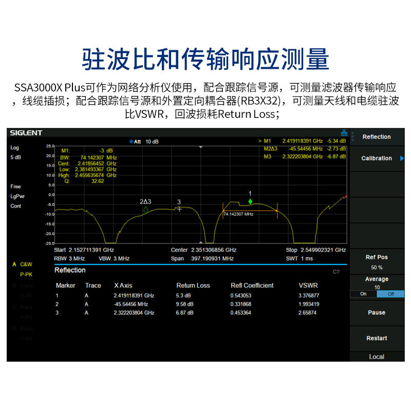 鼎阳频谱分析仪SSA3000X Plus检波器频率9K~7.5G - 图2