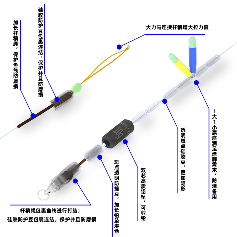 BOOTOL大物线组巨物成品套装主线青鱼草鱼加固绑好鱼钩钓大鱼鱼线-图0