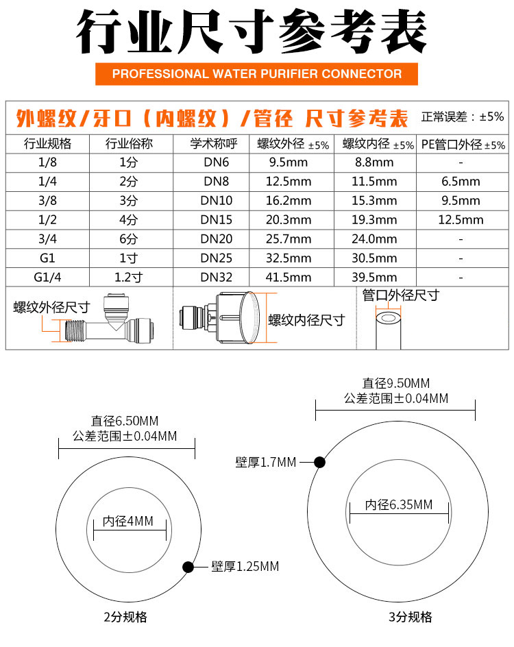 家用净水器2分3分直通止回阀逆止阀RO直饮纯水机单向阀过滤器配件