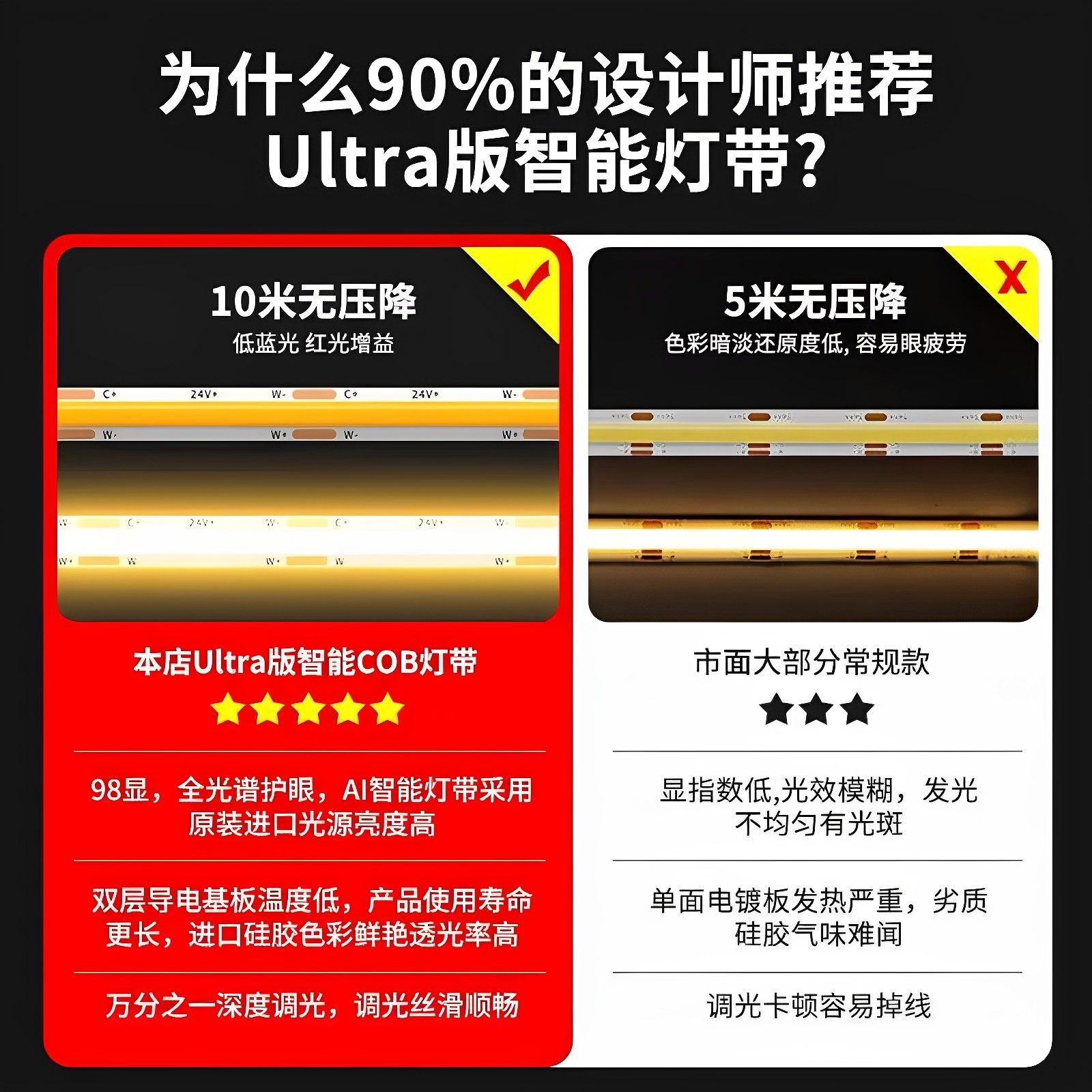 已接入米家Appcob灯带三色温24v无极调光调色悬浮吊顶双眼皮灯条,淘宝优惠券,粉丝福利购,淘宝优惠卷
