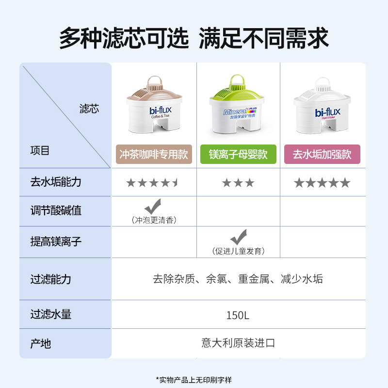 意大利laica家用滤芯超滤净水壶 laica莱卡净水器